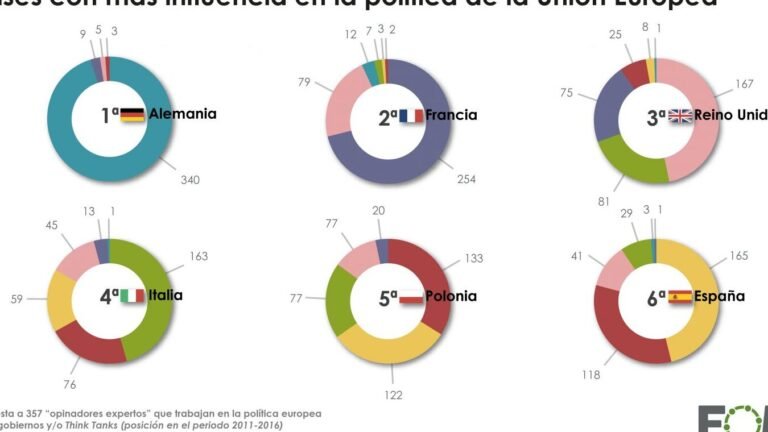 Primera reunión de intercambio entre los países de la Unión Europea sobre el objetivo climático para 2040.