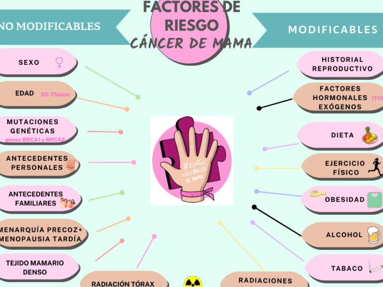 La exposición a la contaminación es responsable del 10% de todos los casos de cáncer en Europa.