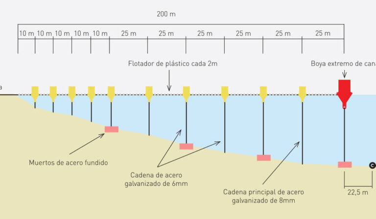 Alta calidad del agua: muchas zonas de baño en Europa tienen cero contaminación