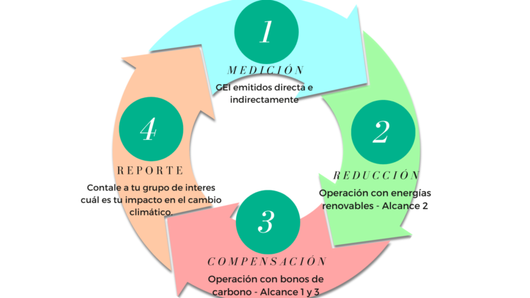 La política de la UE: el jefe del clima insta a tener precaución con la captura de carbono, clave para el objetivo de cero emisiones netas.